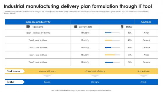 Industrial Manufacturing Delivery Plan Formulation Through It Tool