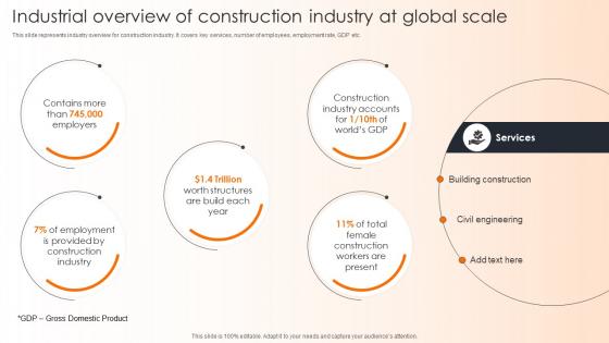 Industrial Overview Of Construction Industry At Global Scale