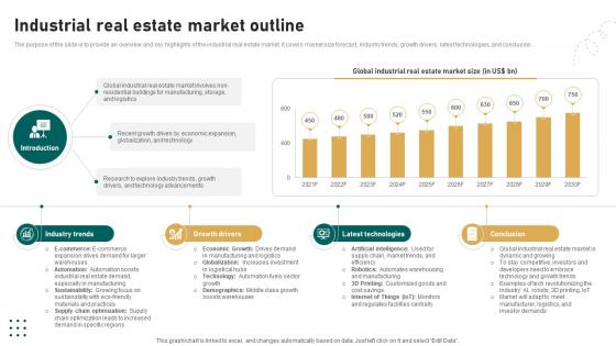 Industrial Real Estate Market Outline Global Real Estate Sector Analysis Report IR SS