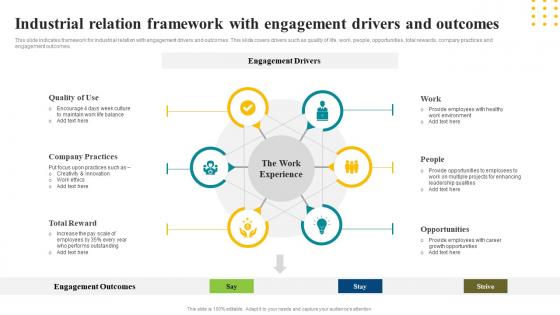 Industrial Relation Framework With Engagement Drivers And Outcomes
