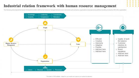 Industrial Relation Framework With Human Resource Management