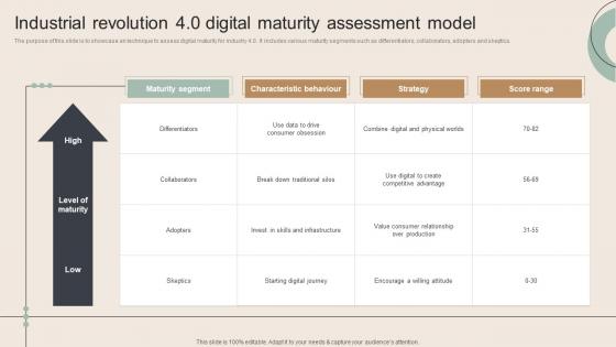 Industrial Revolution 4 0 Digital Maturity Assessment Model