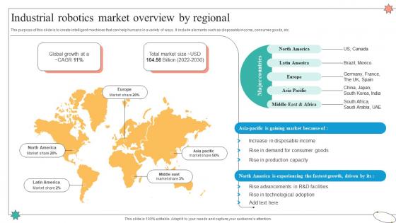 Industrial Robotics Market Overview By Regional