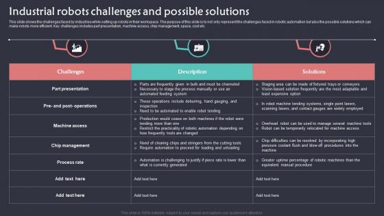 Robotics And Automation PowerPoint Presentation and Slides PPT ...