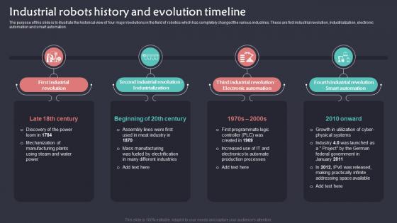 Industrial Robots History And Evolution Timeline Implementation Of Robotic Automation In Business