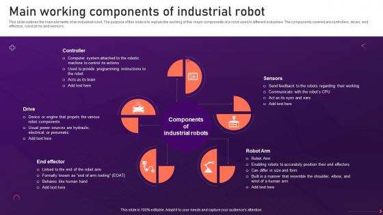 Industrial Robots Main Working Components Of Industrial Robot