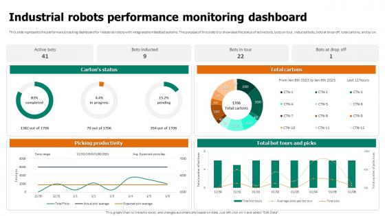 Industrial Robots Performance Monitoring Dashboard Embedded System Applications