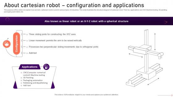 Industrial Robots V2 About Cartesian Robot Configuration And Applications