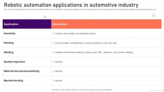 Industrial Robots V2 Robotic Automation Applications In Automotive Industry
