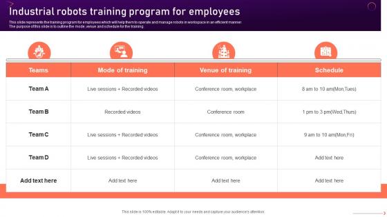 Industrial Robots V2 Training Program For Employees Ppt Ideas Graphics Example