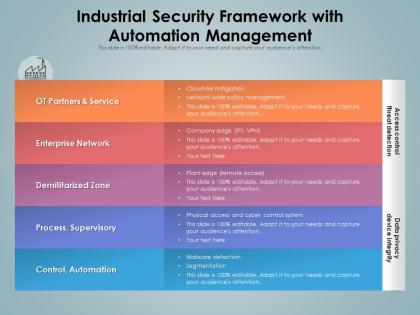Industrial security framework with automation management