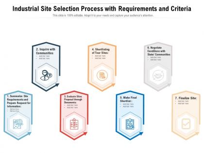 Industrial site selection process with requirements and criteria