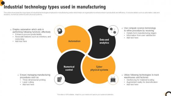 Industrial Technology Types Used In Manufacturing