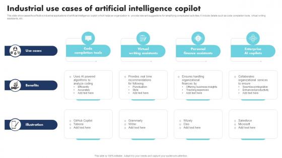 Industrial Use Cases Of Artificial Intelligence Copilot
