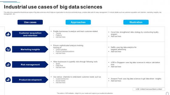 Industrial Use Cases Of Big Data Sciences