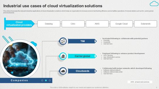 Industrial Use Cases Of Cloud Virtualization Solutions