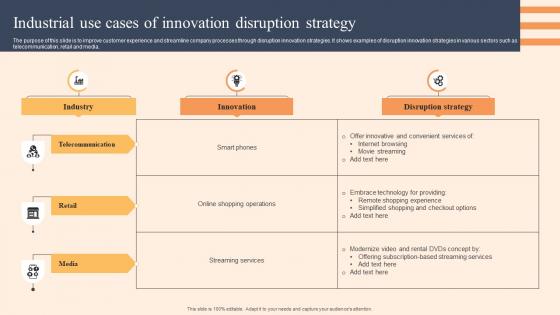 Industrial Use Cases Of Innovation Disruption Strategy