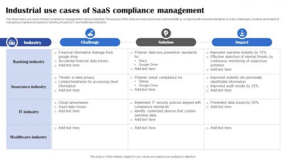 Industrial Use Cases Of Saas Compliance Management
