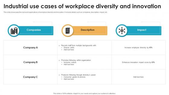 Industrial Use Cases Of Workplace Diversity And Innovation