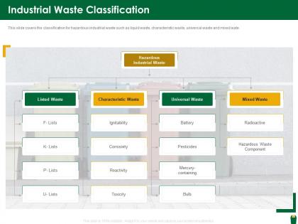 Industrial waste classification hazardous waste management ppt background