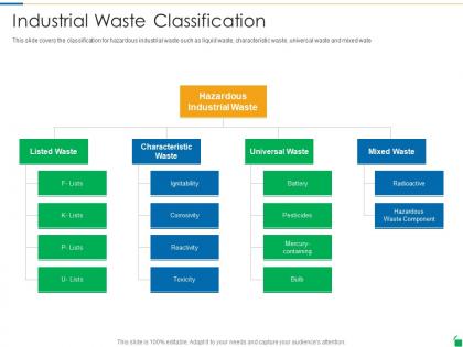 Industrial waste classification waste disposal and recycling management ppt powerpoint presentation vector