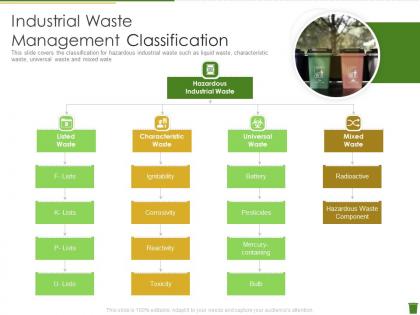 Industrial waste management industrial waste management classification ppt model