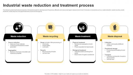 Industrial Waste Reduction And Treatment Process