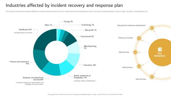 Industries Affected By Incident Recovery And Response Plan