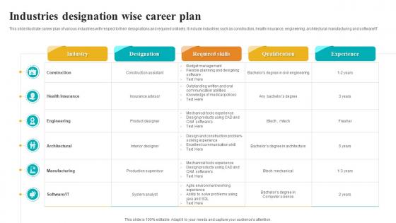 Industries Designation Wise Career Plan