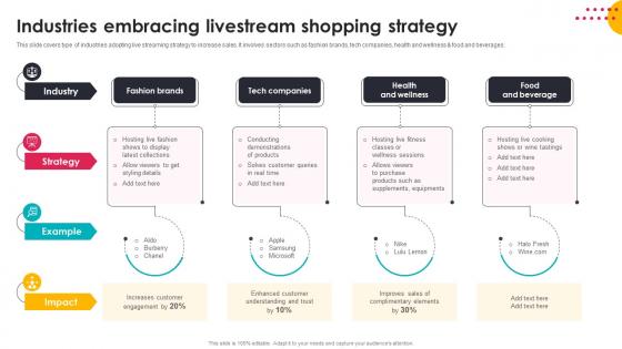 Industries Embracing Livestream Shopping Strategy