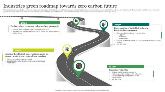 Industries Green Roadmap Towards Zero Carbon Future