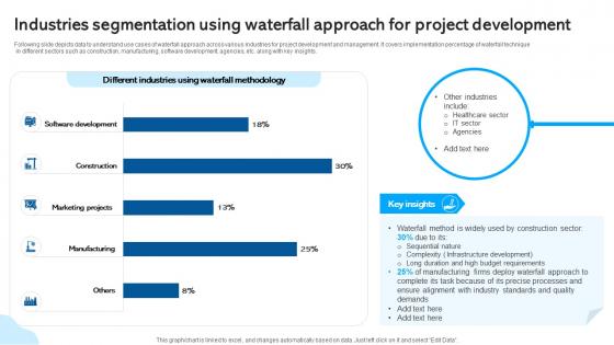 Industries Segmentation Using Waterfall Approach Waterfall Project Management PM SS