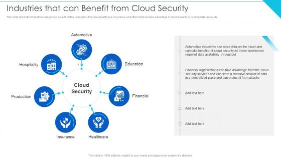 Industries That Can Benefit From Cloud Security Cloud Information Security