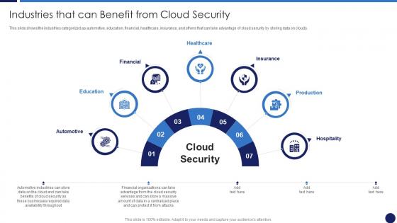 Industries That Can Benefit From Cloud Security