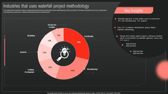 Industries That Uses Waterfall Project IT Projects Management Through Waterfall