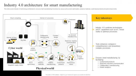 Industry 4 0 Architecture For Smart Manufacturing Enabling Smart Production DT SS