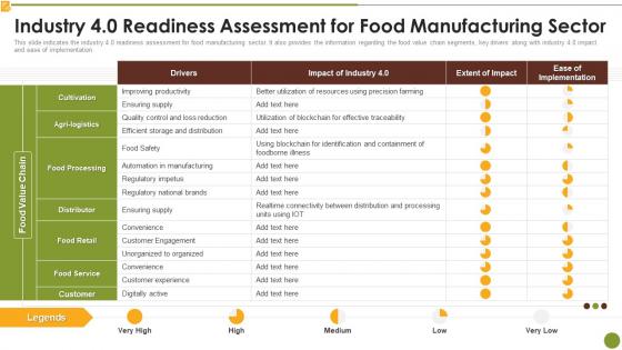 Industry 4 0 Readiness Assessment For Food Manufacturing Sector Market Research Report
