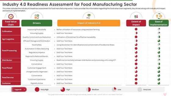 Industry 4 0 Readiness Assessment For Industry Report For Food Manufacturing Sector