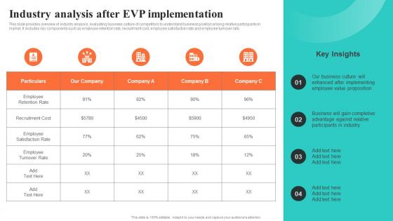 Industry Analysis After EVP Implementation Building EVP For Talent Acquisition