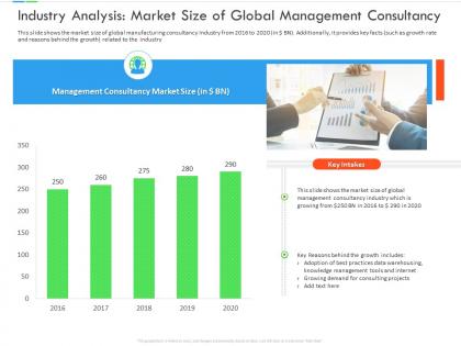 Industry analysis market size of global management consultancy inefficient business