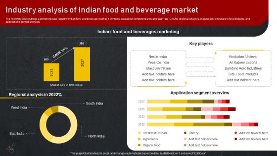 Industry Analysis Of Indian Food And Beverage Market Introduction To Food And Beverage