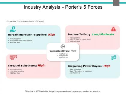 Industry analysis porter 5 forces threat ppt powerpoint presentation model ideas