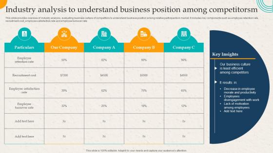 Industry Analysis To Understand Business Position Among Employer Branding Action Plan