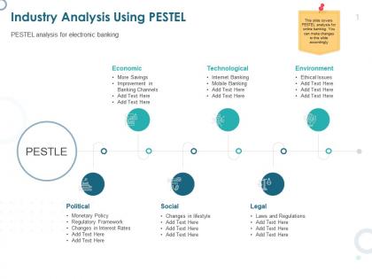 Industry analysis using pestel technological ppt powerpoint presentation file templates