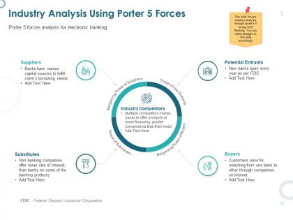 Industry analysis using porter 5 forces potential entrants ppt powerpoint presentation templates