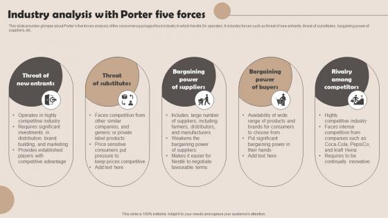 Industry Analysis With Porter Five Forces Nestle Management Strategies Overview Strategy SS V