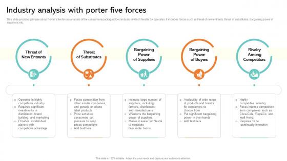 Industry Analysis With Porter Five Forces Strategic Management Report Of Consumer MKT SS V