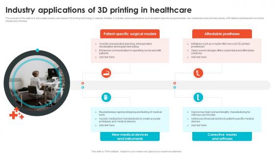 Industry Applications Of 3D Printing In Healthcare Embracing Digital Transformation In Medical TC SS