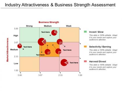 Industry attractiveness and business strength assessment1