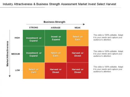 Industry attractiveness and business strength assessment market invest select harvest